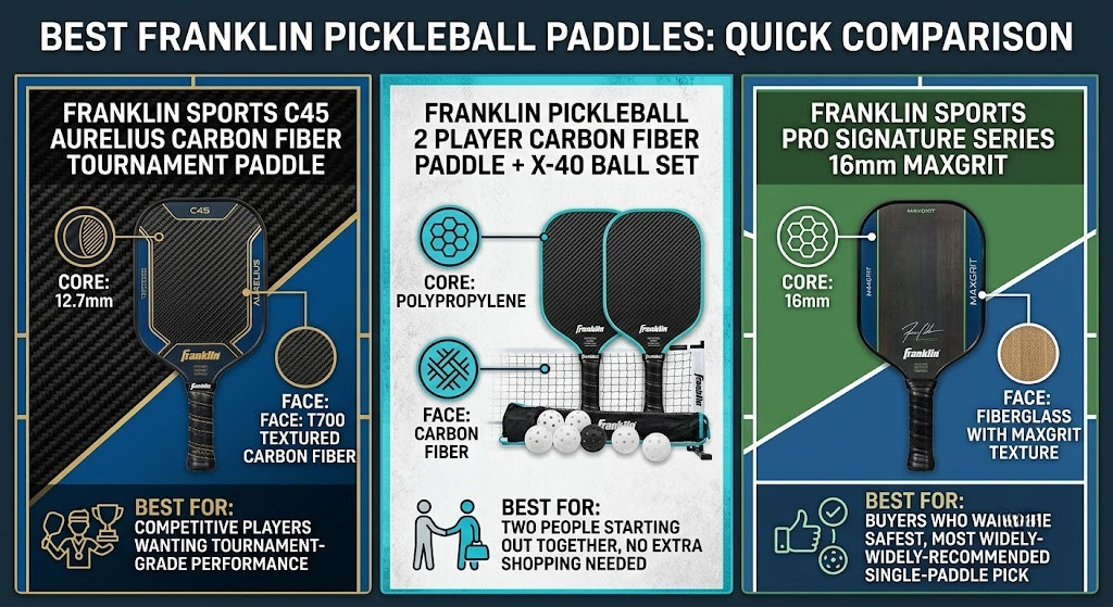 best Franklin pickleball paddles