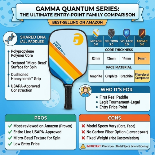GAMMA Quantum Series pickleball paddle comparison chart