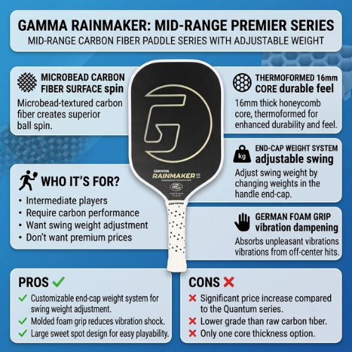 GAMMA Rainmaker pickleball paddle comparison chart