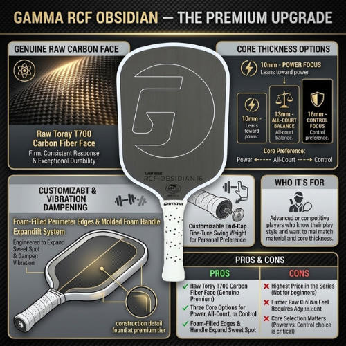 GAMMA RCF Obsidian pickleball paddle comparison chart